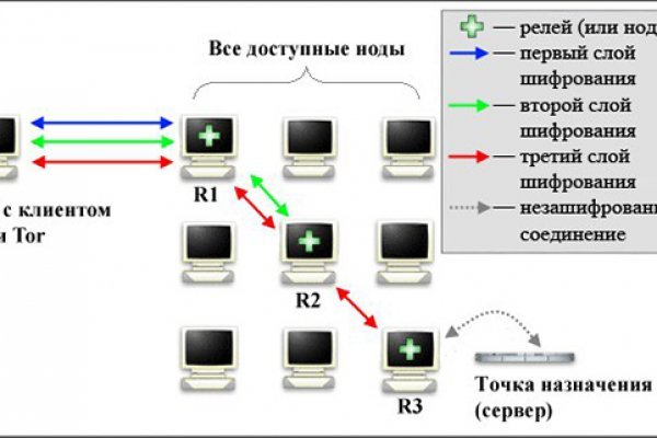 Mega darknet 2krn net